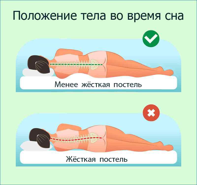 Положение тела во время сна